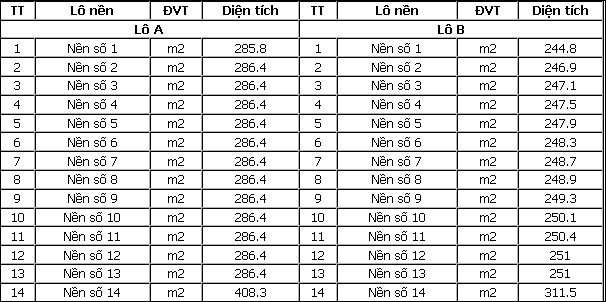 Hạ tầng, quy hoạch của Khu dân cư thương mại Châu Quới 3 | ảnh 1
