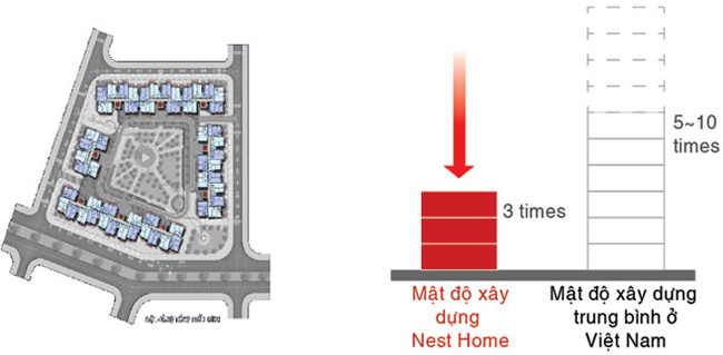 Hạ tầng, quy hoạch của Nest Home | ảnh 1
