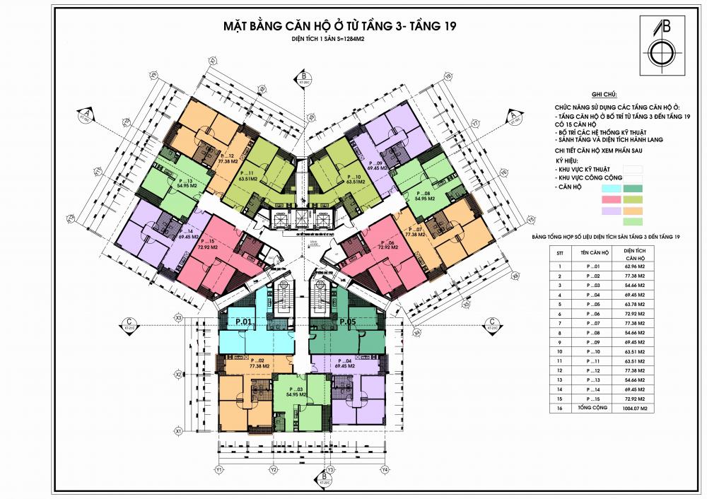 Tầng điển hình