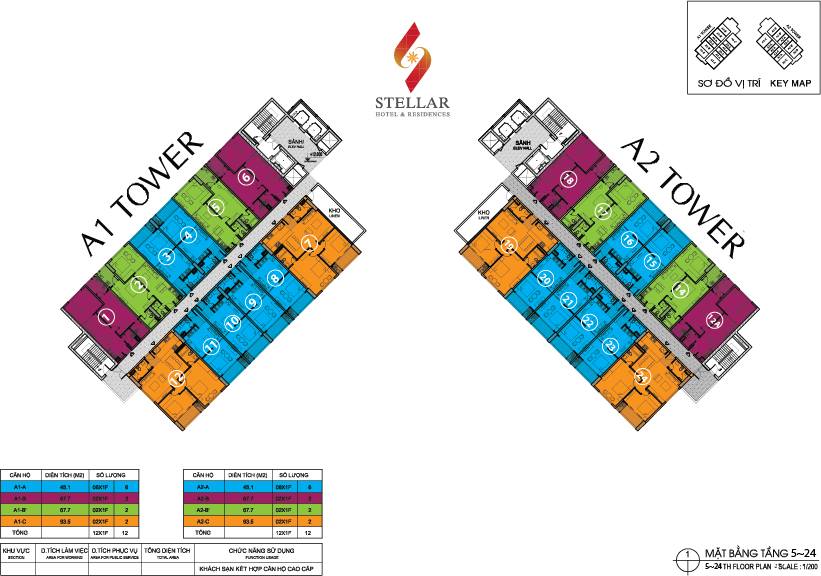 Tầng điển hình