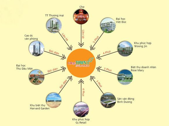 Hạ tầng, quy hoạch của Phố Thương mại Tri thức College Town II | ảnh 3