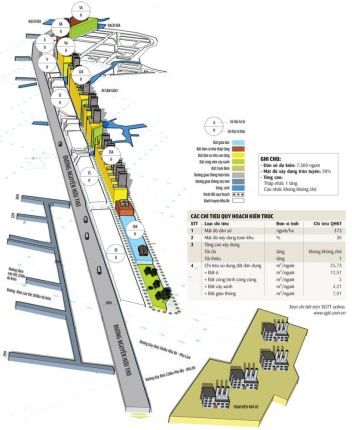 KDC Tân An Huy - Trần Thái