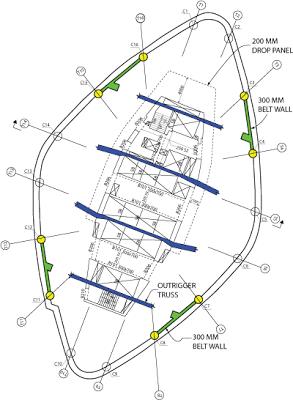 Tầng điển hình