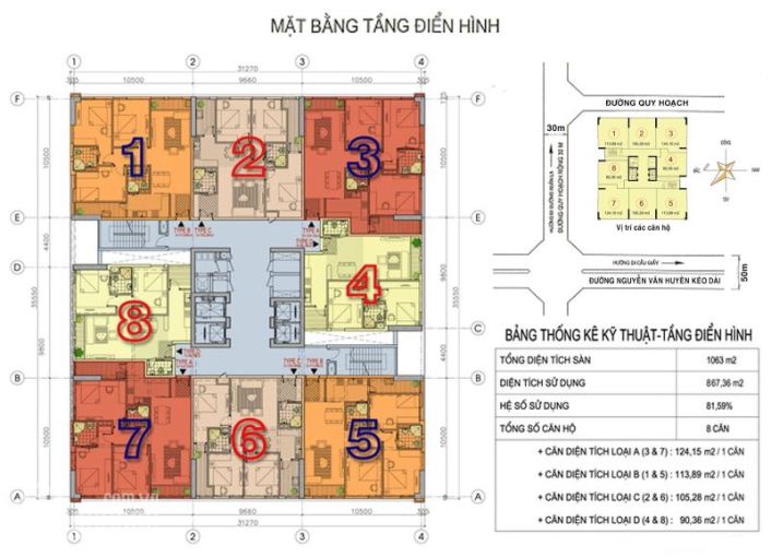 Tầng điển hình