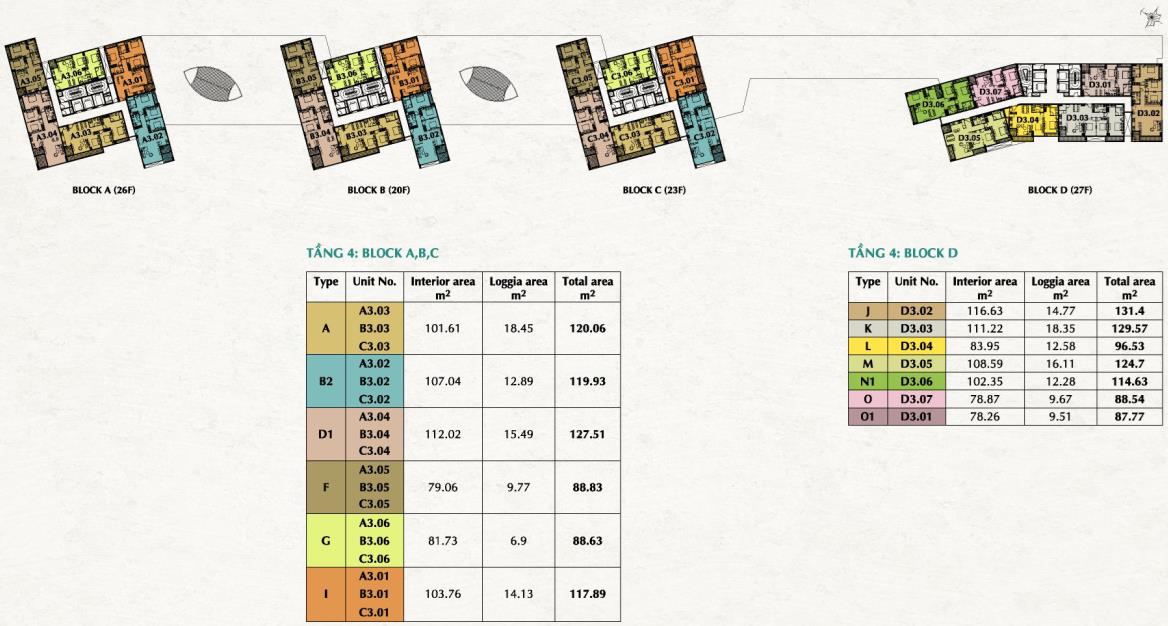 Tầng điển hình