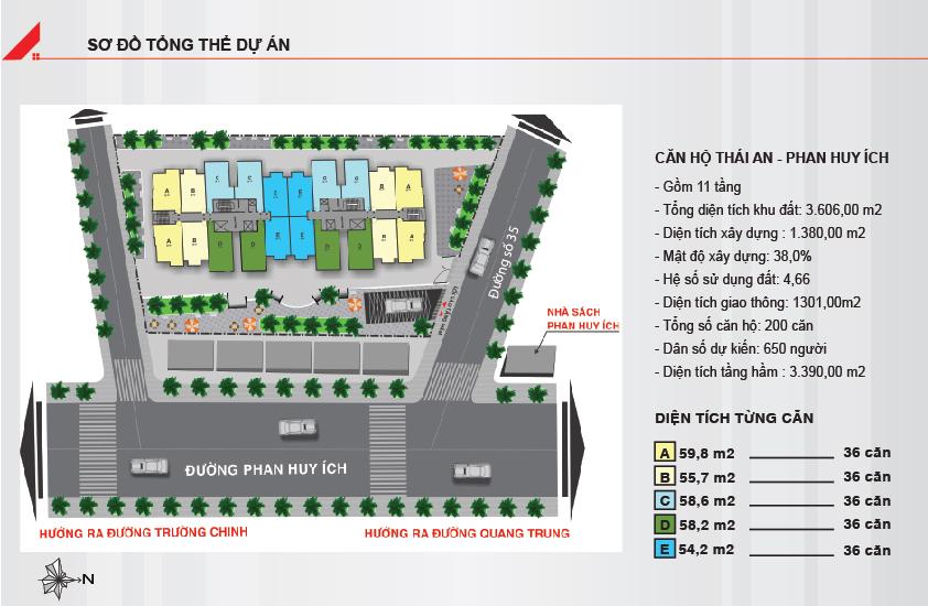Căn hộ 8X Thái An