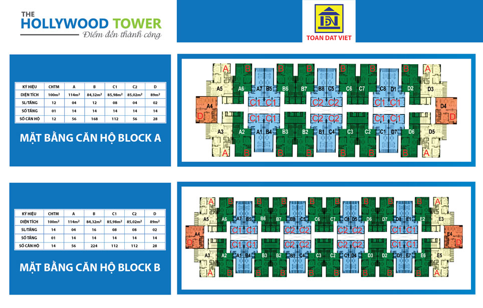 Tầng điển hình