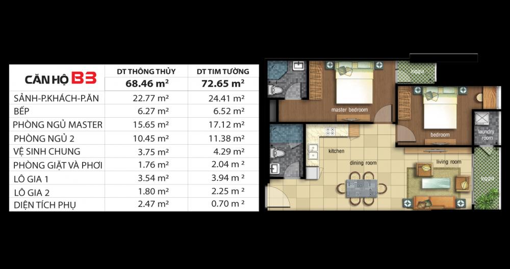 Thiết kế căn hộ B3