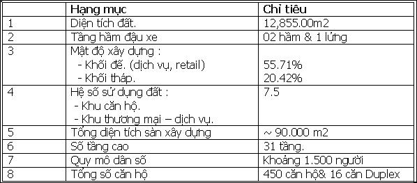 Hạ tầng, quy hoạch của Thảo Điền Pearl | ảnh 1
