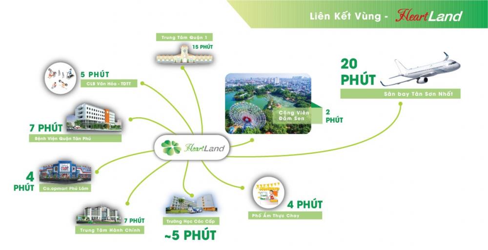 đất nền Heart Land Linh Đông